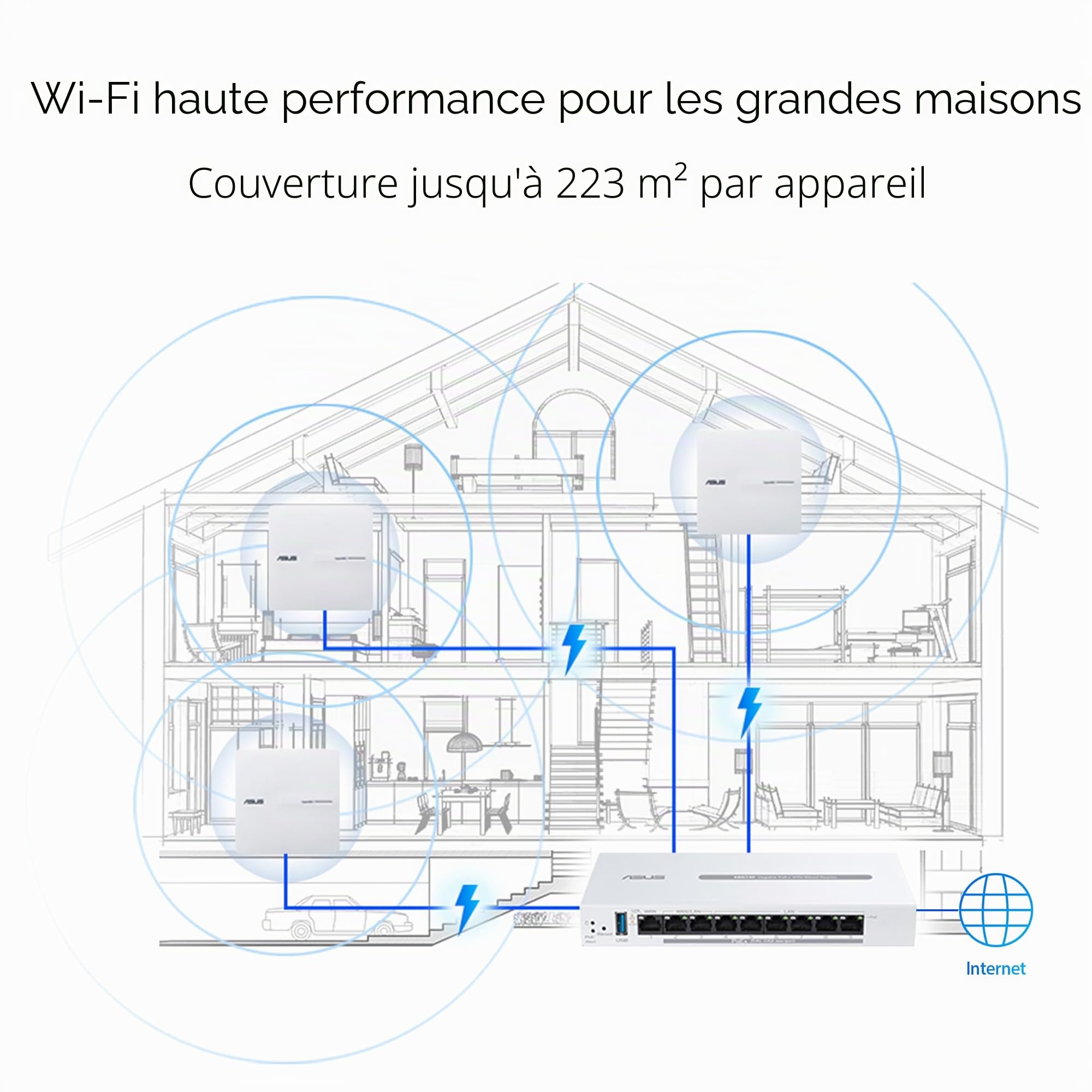 ASUS ExpertWiFi EBA63 (AX3000) - Point d'accès WiFi 6 Bi-Bande - PoE, supporte jusqu'à 5 SSID et VLAN, réseau Auto-défini, Compatible Aimesh, sécurié réseau de Niveau Professionnel