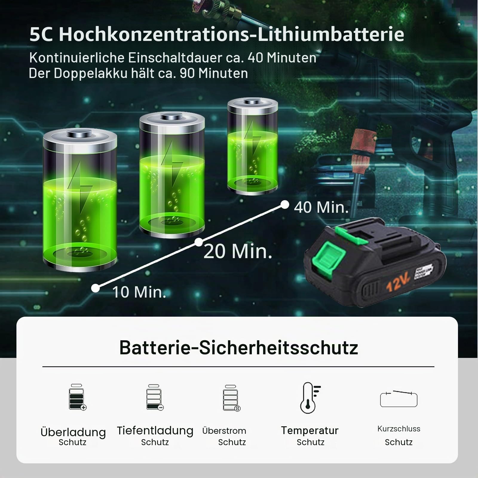 Akku Hochdruckreiniger,960PSI Hochdruckreiniger mit 2 Akkus,2-in-1-Düse,5m Schlauch und Schaumkanone – Mobiler Hochdruckreiniger,Tragbarer Pistole für Auto,Terrasse,Garten,Fahrrad und Außenbereiche