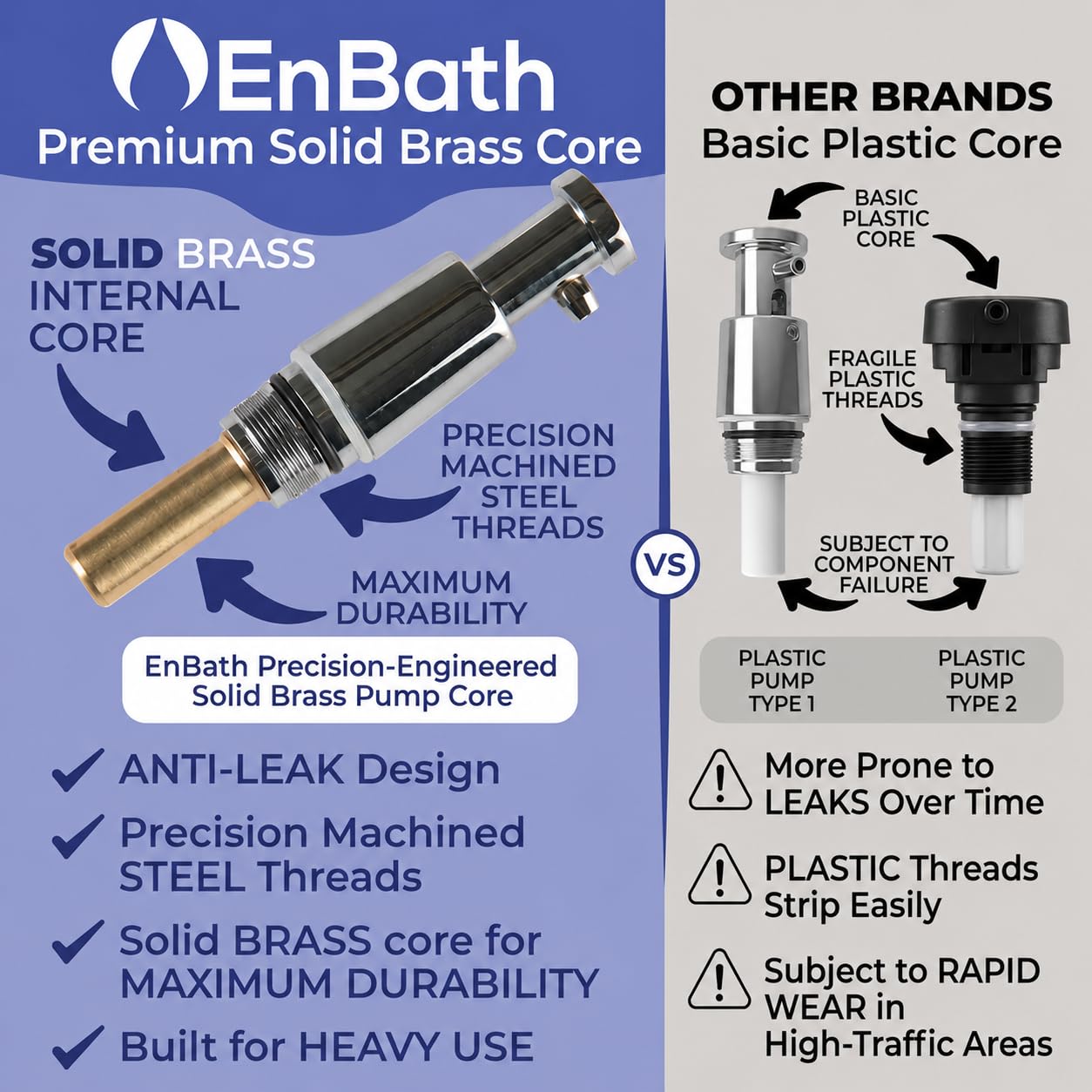 EnBath, dispenser di sapone commerciale da parete, in acciaio inox, per bagno, design di qualità superiore, con pompa anti-perdite e rivestimento anticorrosione, 1.100 ml