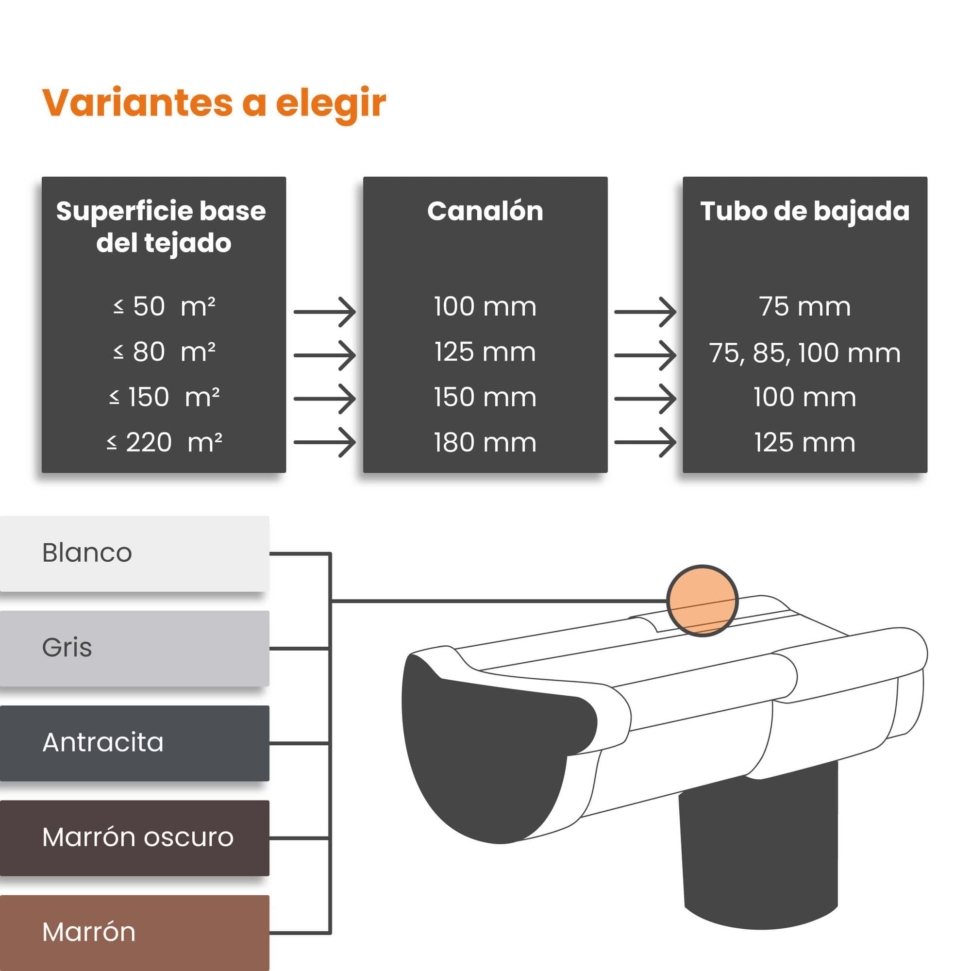 INEFA 20x Soporte de canalón semicircular 150mm Blanco | Soporte de canalón de acero galvanizado, accesorio de canalón, montaje por encaje fácil, Made in Germany