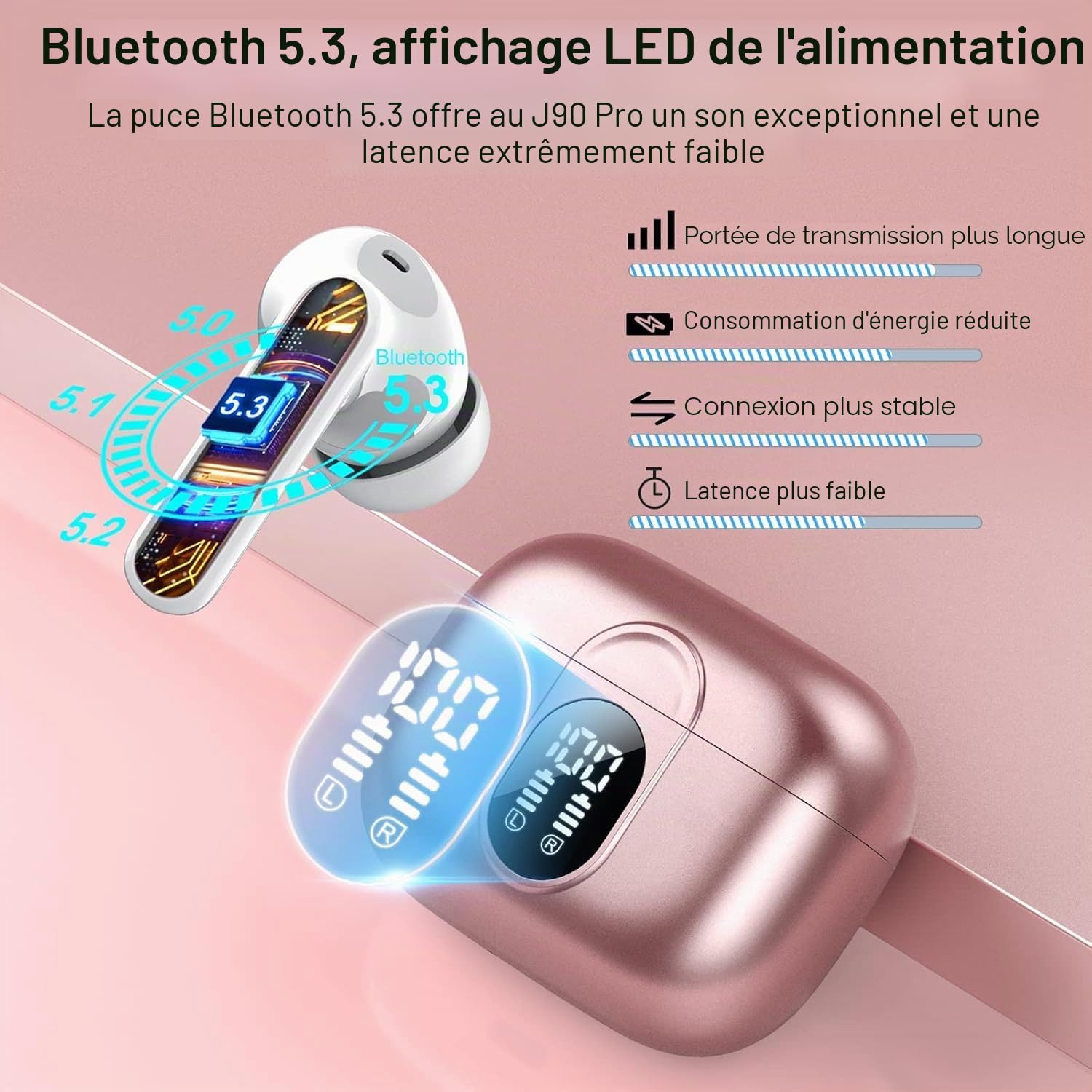 Csasan Ecouteurs Bluetooth sans Fil, 2023 Écouteurs Bluetooth 5.3 HiFi Stéréo avec 4 ENC Réduction de Bruit Mic, 40Heure Contrôle Tactile Oreillette Bluetooth avec Écran LED, Casque Bluetooth Rose