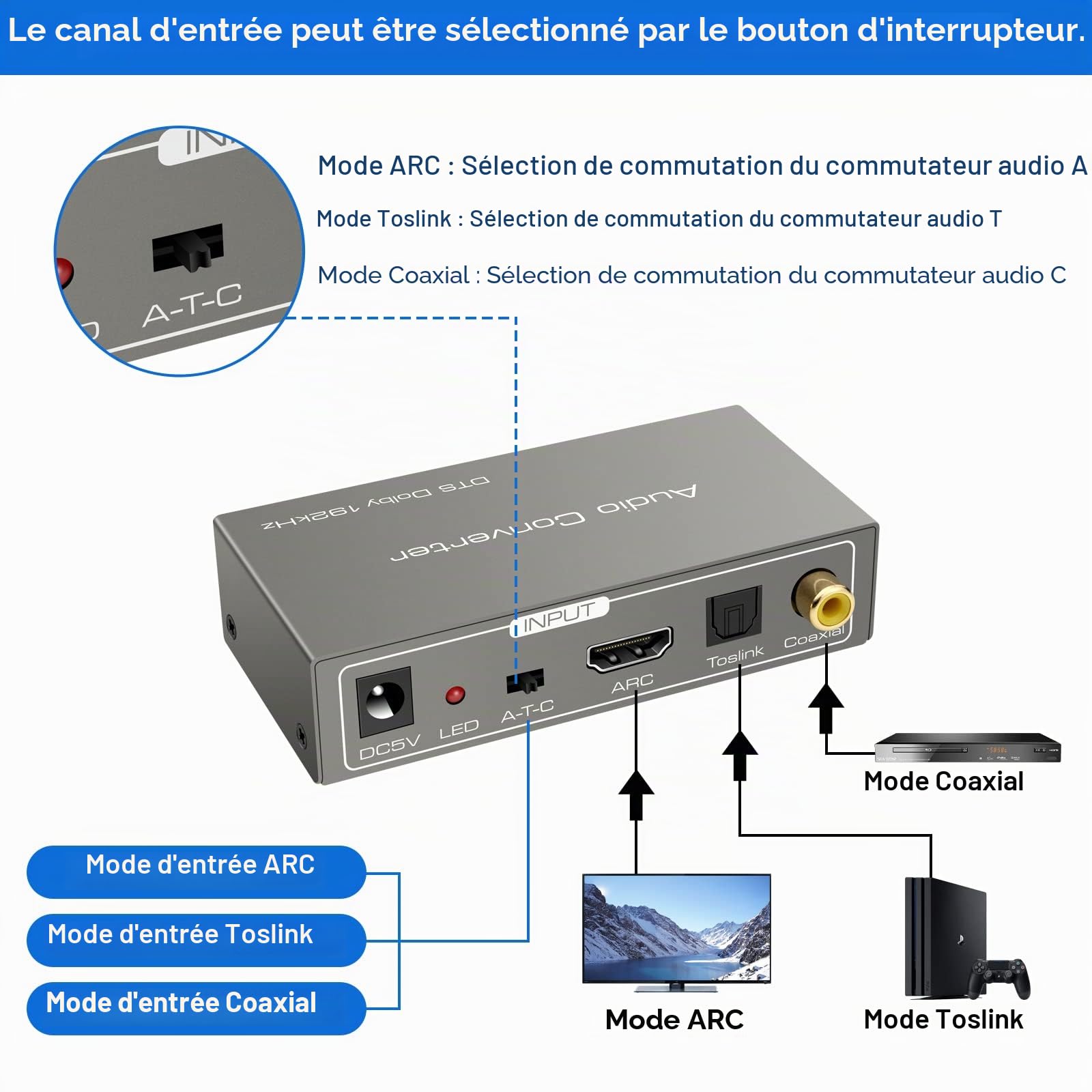 Adaptateur HDMI ARC Numérique Analogique Convertisseur Audio Extractor vers SPDIF Coaxial Optique RCA L R Sortie Stéréo 3.5 mm pour Amplificateur Barre de Son Projecteurs etc