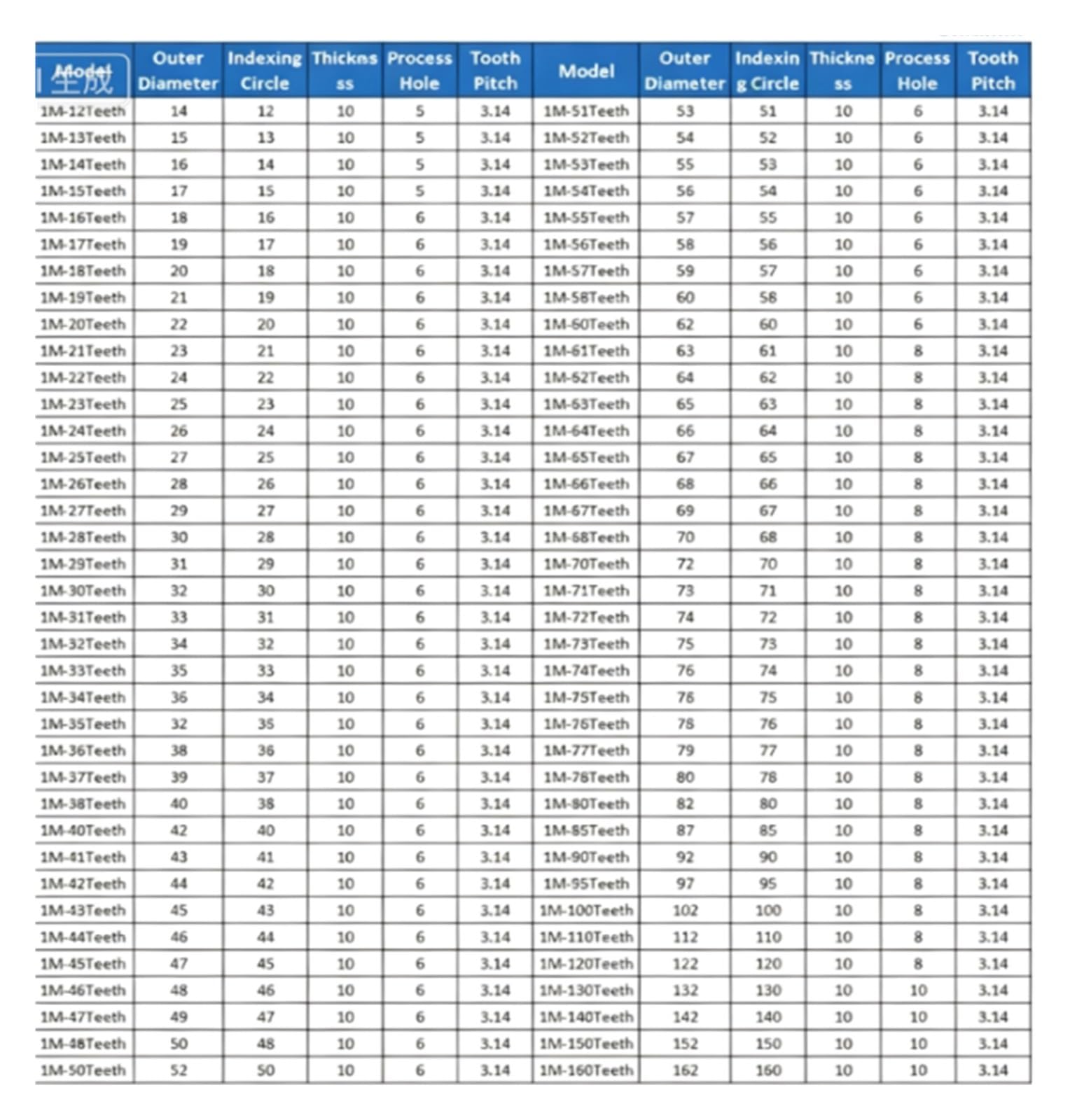 1 Szt. Płaska Przekładnia Czołowa Z Niebieskiego Nylonu | Nylonowa przekładnia o niskim poziomie hałasu(120 Teeth (Bore 8mm))