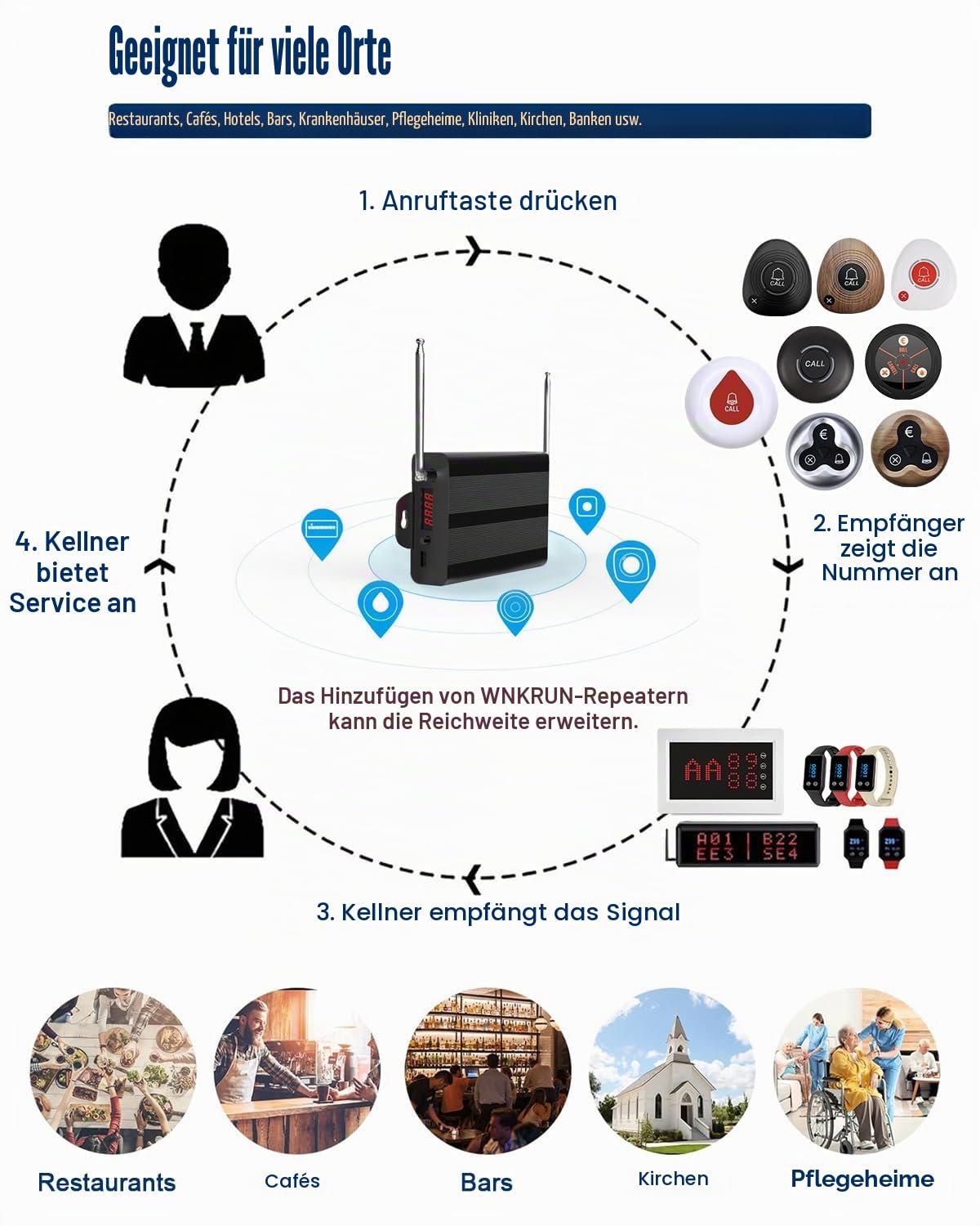 Signalverstärker for WNKRUN Wireless Call System, Mini Pager Restaurant, Hospital Nurse, SOS System Call Alarm Entfernung des (Signal Amplifier)