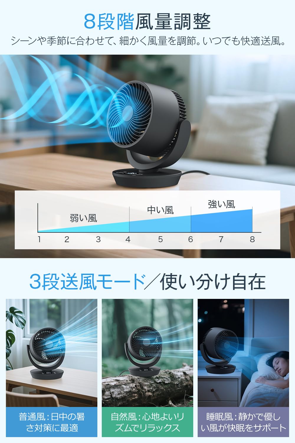 Amazon | サーキュレーター 扇風機 【2025夏新開発&3D首振り&マイナス