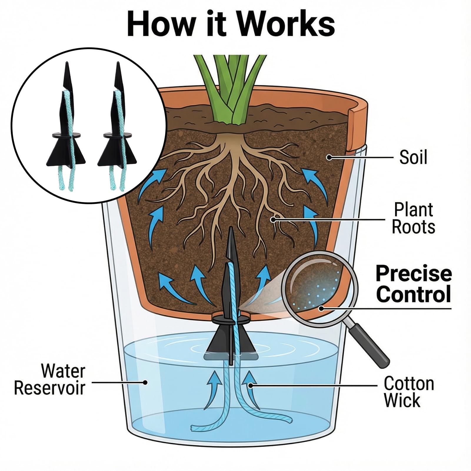 Paquete de 12 picos de riego automático para plantas de interior y exterior, dispositivos automáticos de riego de plantas con cable de absorción, sistema de riego de vacaciones, kit de riego por goteo
