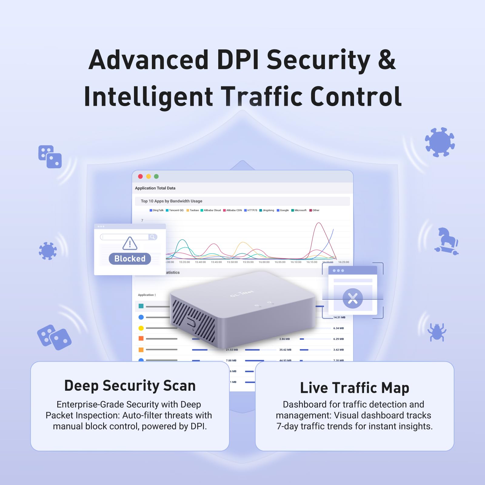 GL.iNet MT5000 (Brume 3) High-Speed Wired VPN Security Gateway for Home Office and Remote Work – Up to 1100 Mbps, 3× 2.5G Multi-WAN, DPI Security, VPN Obfuscation, OpenWrt, NO Wi-Fi - 5