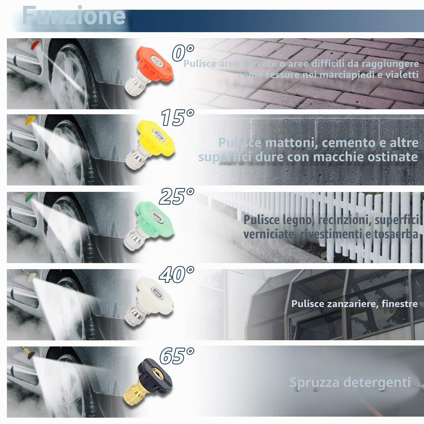 Pistola a Rondella ad Alta Pressione, 4000 PSI, Connessione M22 (14mm) o Attacco Adattatore Rapido per Karcher, con 5 Ugelli per Lavaggio Auto per Pulizia Auto