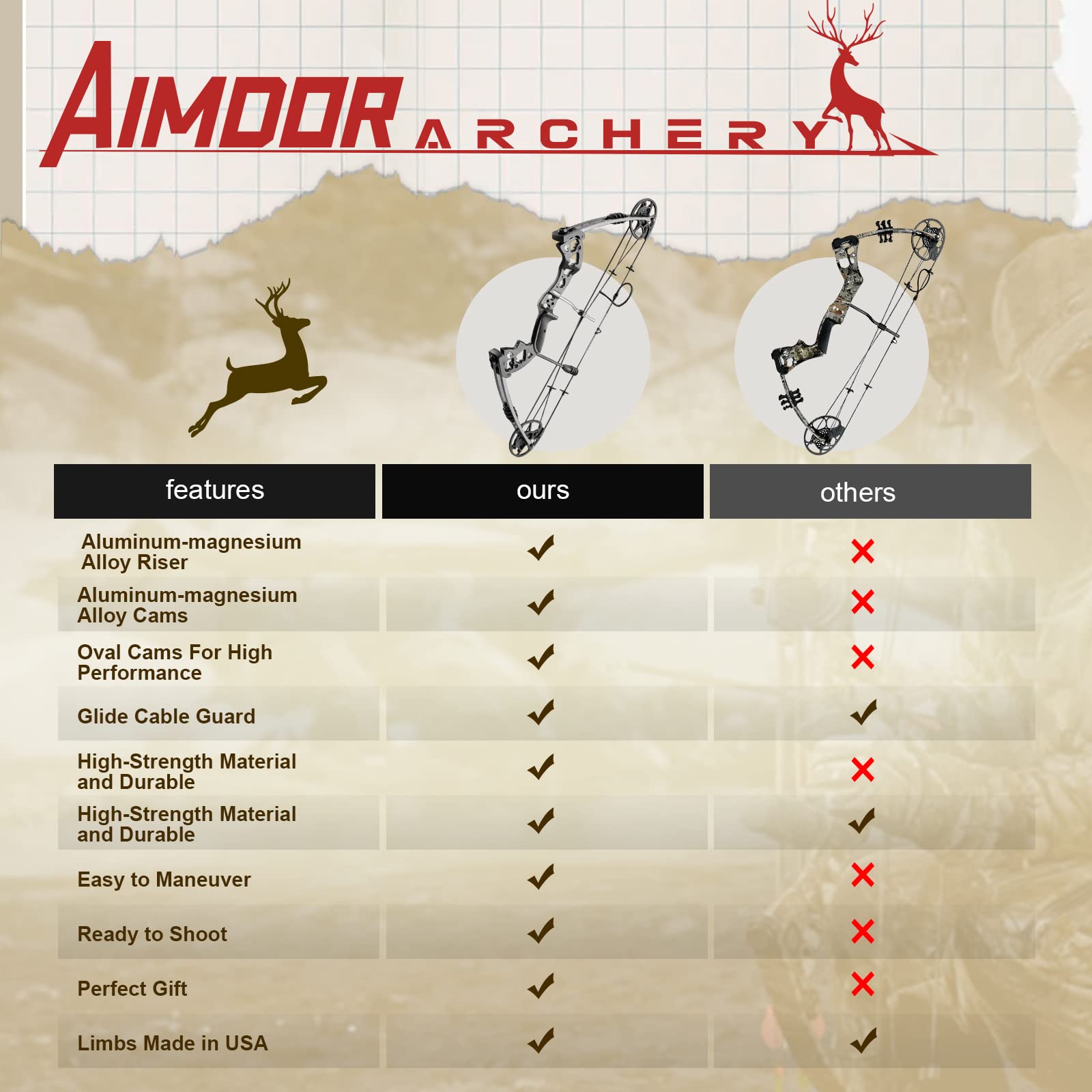 Aimdor A6 Archery Compound Bow and Arrow Set with 20 pcs blazer vanes