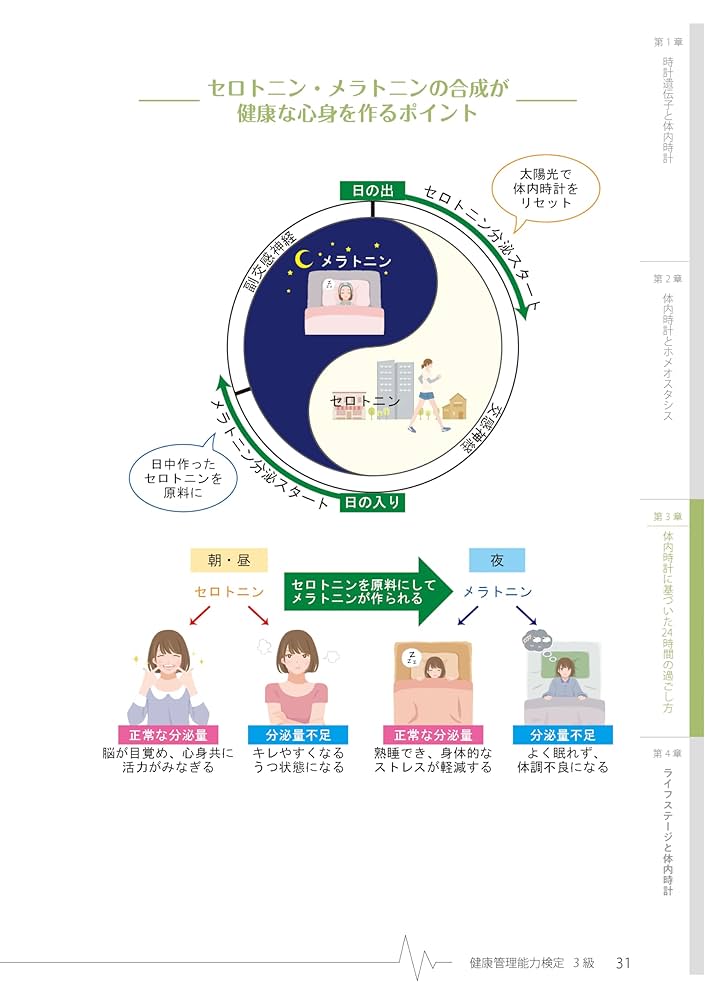 健康管理能力検定1級　テキスト　問題集　合格対策講座 健康管理能力検定1級 テキスト 問題集 合格対策講座 健康管理