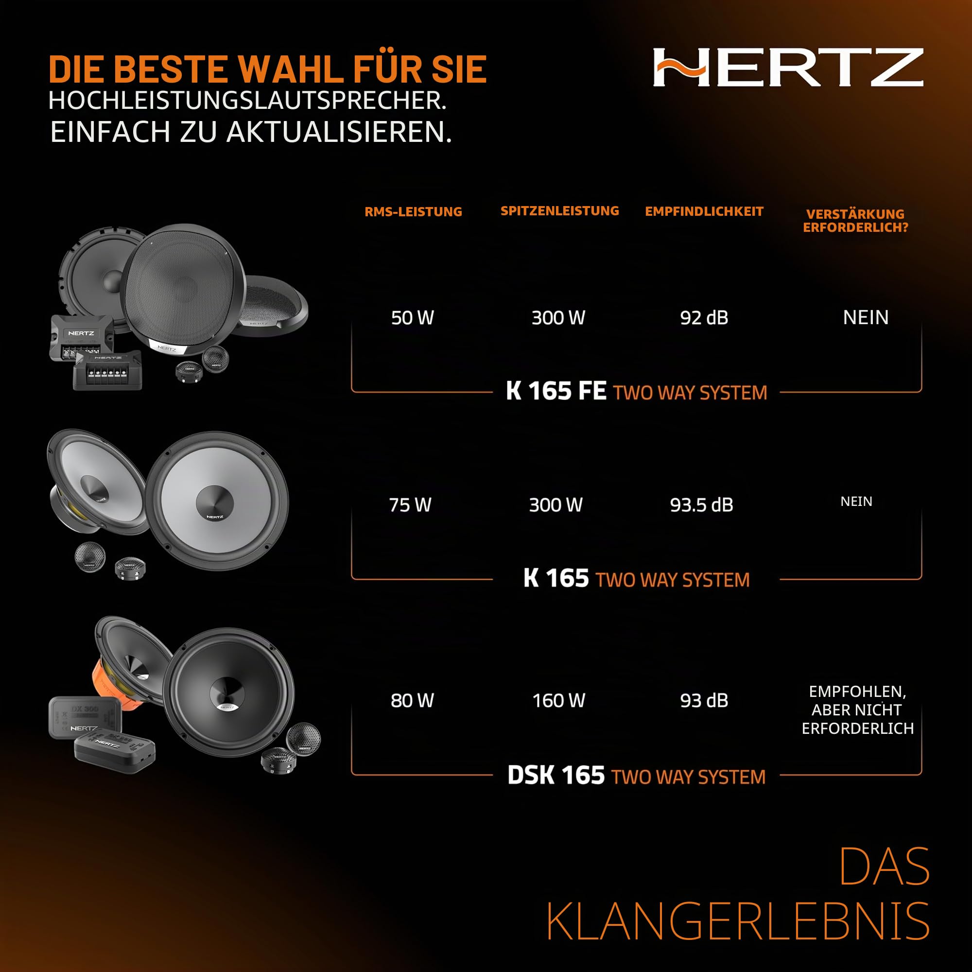 Hertz DSK 165.3 – 2-Wege-Audiosystem mit 165 mm Tieftöner aus behandeltem Papier, 24 mm Kalottenhochtöner und dedizierter Frequenzweiche, 4 Ohm, 160W max