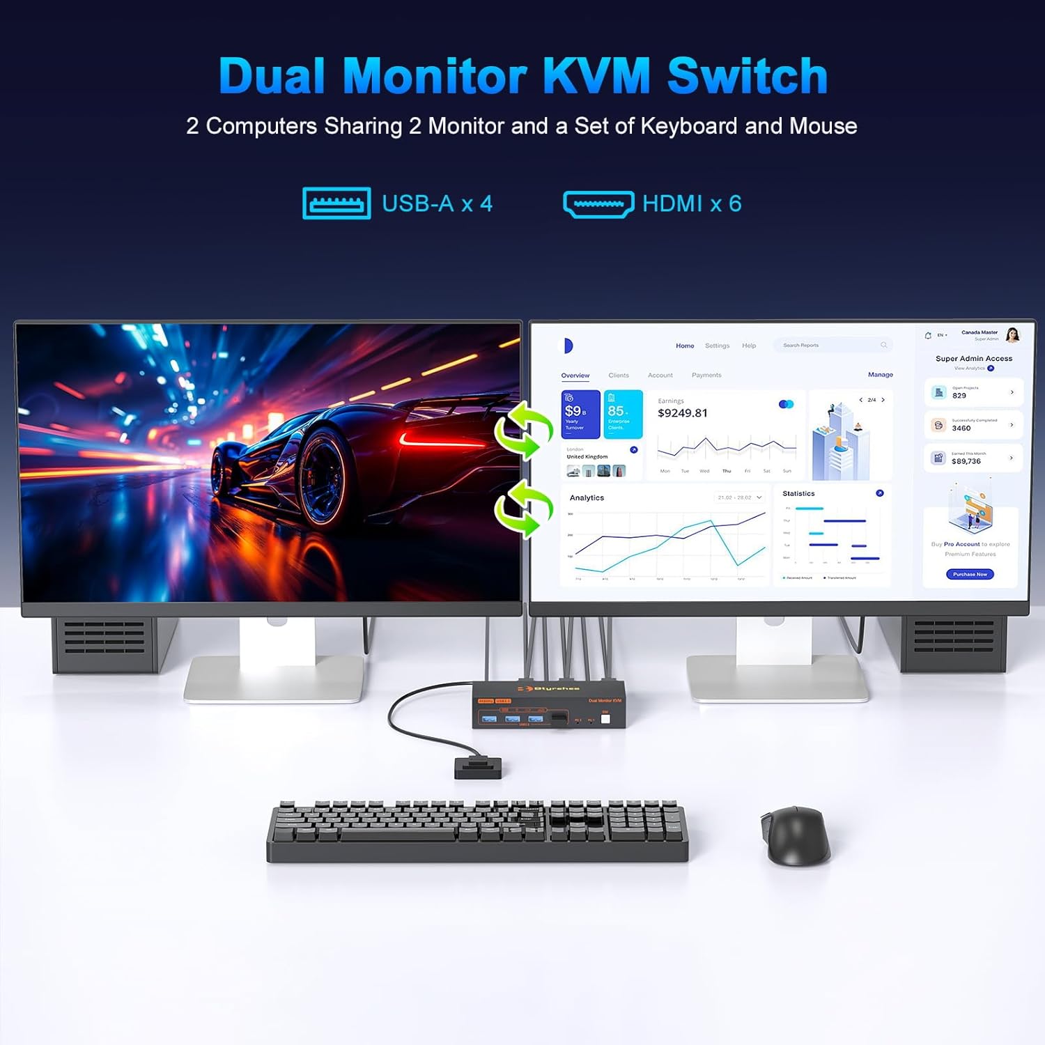 4K HDMI KVM Switch 2 Monitors 2 Computers, 4K@60Hz Dual Monitors KVM Switcher 2PC Extended Display for 2 Port Sharing 4 USB 3.0 Hub Keyboard Mouse Hard Drives Printer with 2*USB Cables,Controller