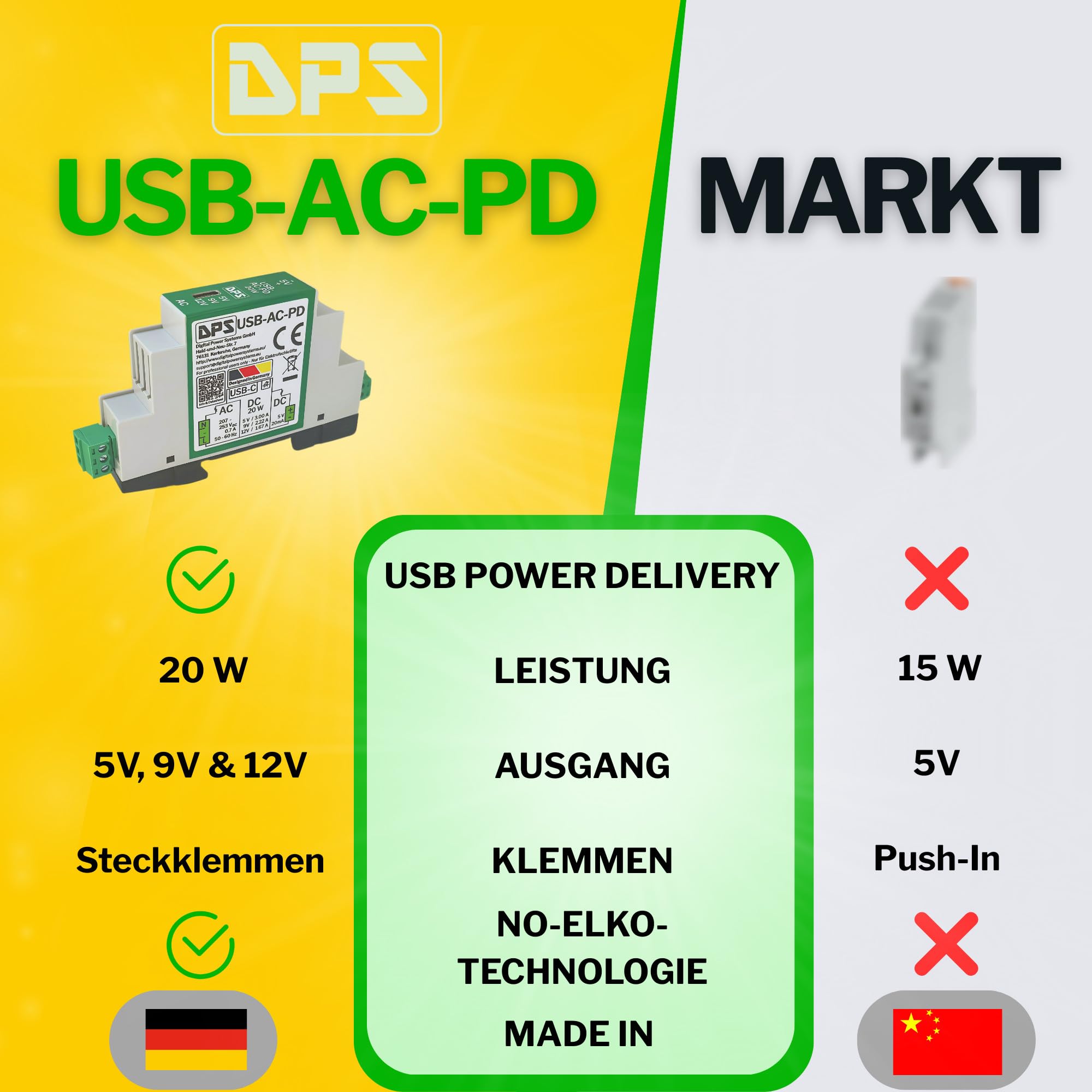Bloc d'alimentation Rail DIN USB-C 230 V CA 20 W Power Delivery Protection Courts-Circuits Surtensions