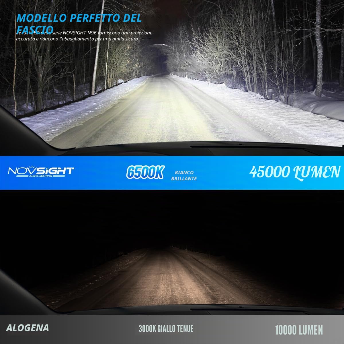 NOVSIGHT H7 LED Lampadine - 45000LM 200W H7 lampadine per fari con ventola, 900% di luminosità 6500K luce bianca lampadina LED, Plug and Play, IP68 impermeabile, confezione da 2