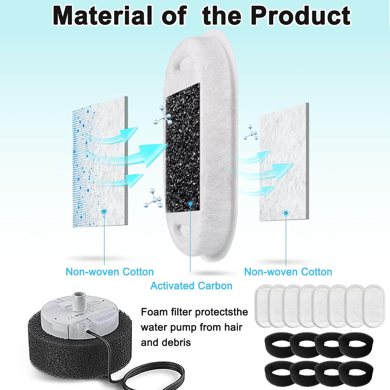 LINXINS Cat Water Fountain Filters Advanced 16 Pack Replacement Cat Fountain Filters for Superior Cat Fountain Filters Water Hygiene - Image 3