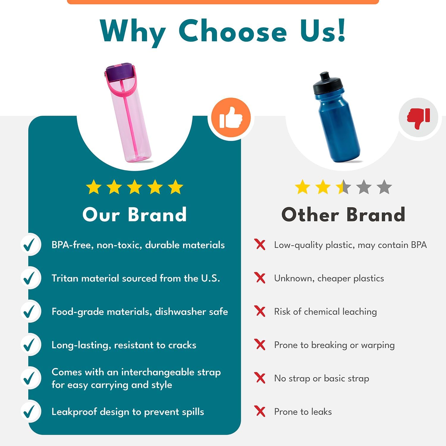 Elemental Splash Water Bottle with Straw - BPA-Free Tritan Plastic Reusable Water Bottle with Strap - Ideal for Travel, Gym and Sports - Leak Proof when Spout is Closed - 26oz - Good Vibes - Image 3