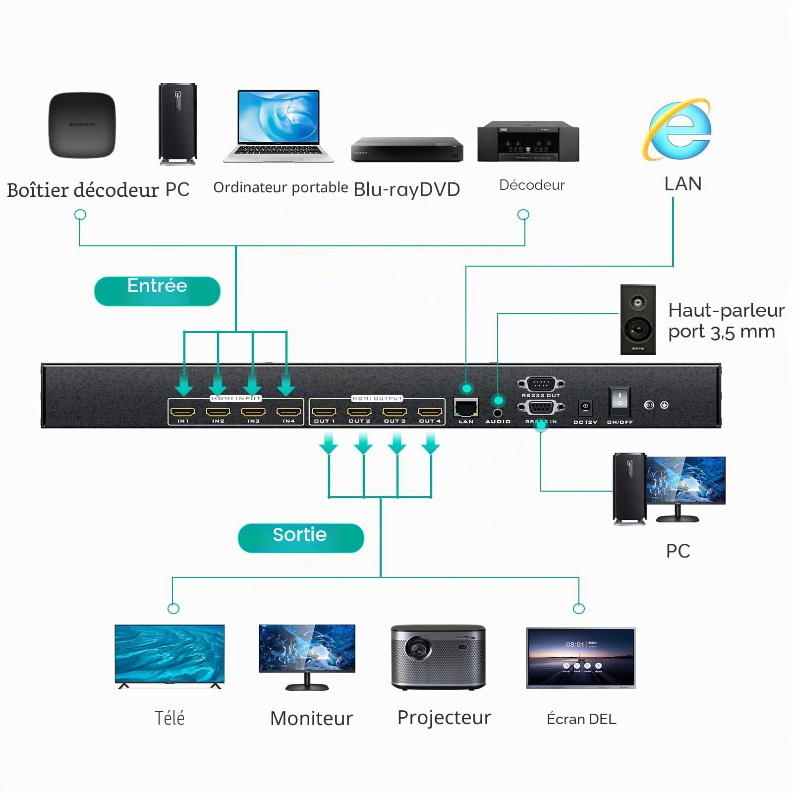 MT-VIKI Commutateur matriciel HDMI 4 x 4 4 avec extracteur Audio stéréo 3,5 mm + Interface Graphique Web, commutateur et répartiteur, 4K @ 30 Hz, EDID, RS232, Port LAN, Application (4 en 4 Sorties)