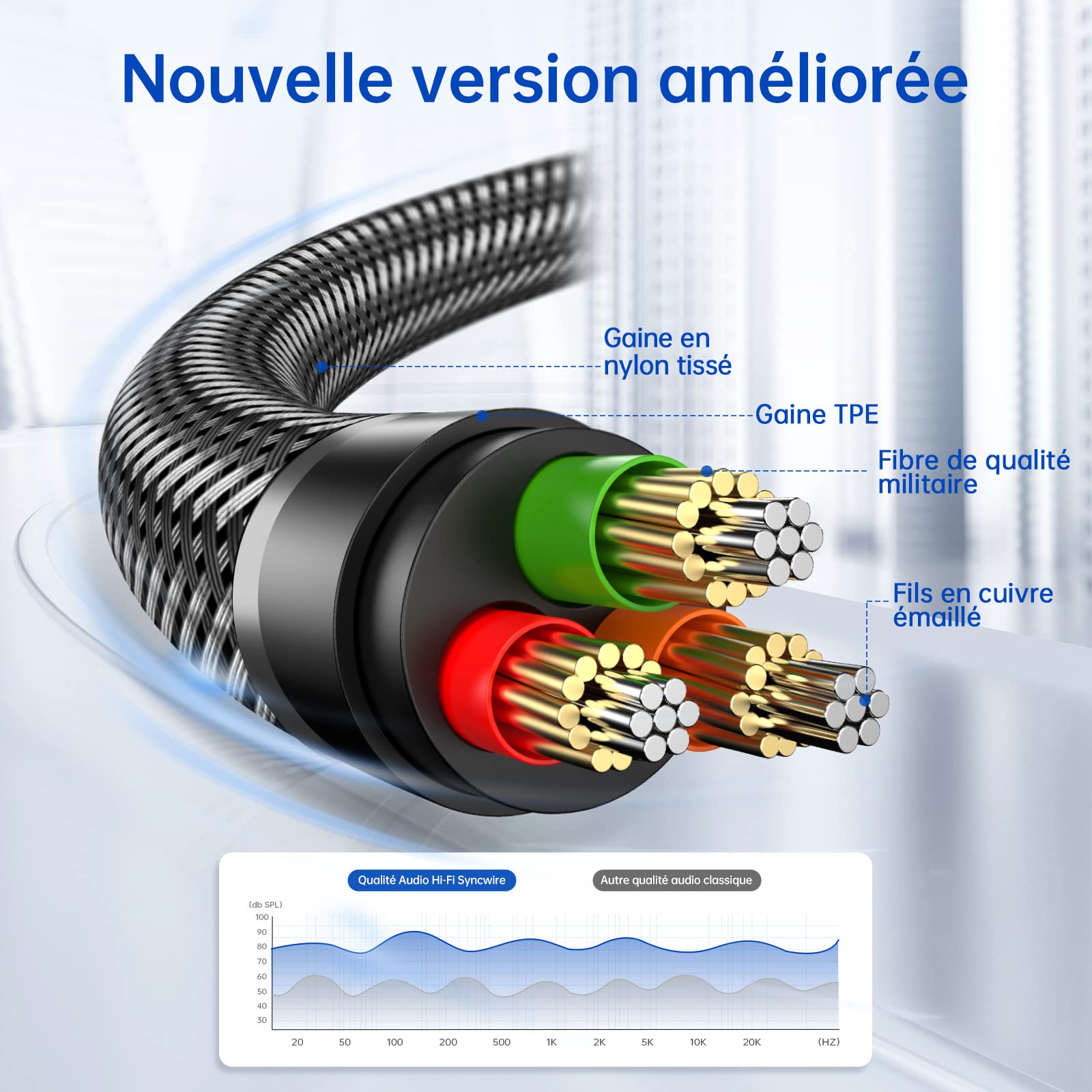 Syncwire Câble Jack Audio Câble Auxiliaire 3.5mm mâle vers mâle [Plaqué Or] stéréo en Nylon pour iPhone, Samsung, iPod, iPad, Voiture, Casque, Autoradio, Smartphones, MP3 etc. - 1M Noir