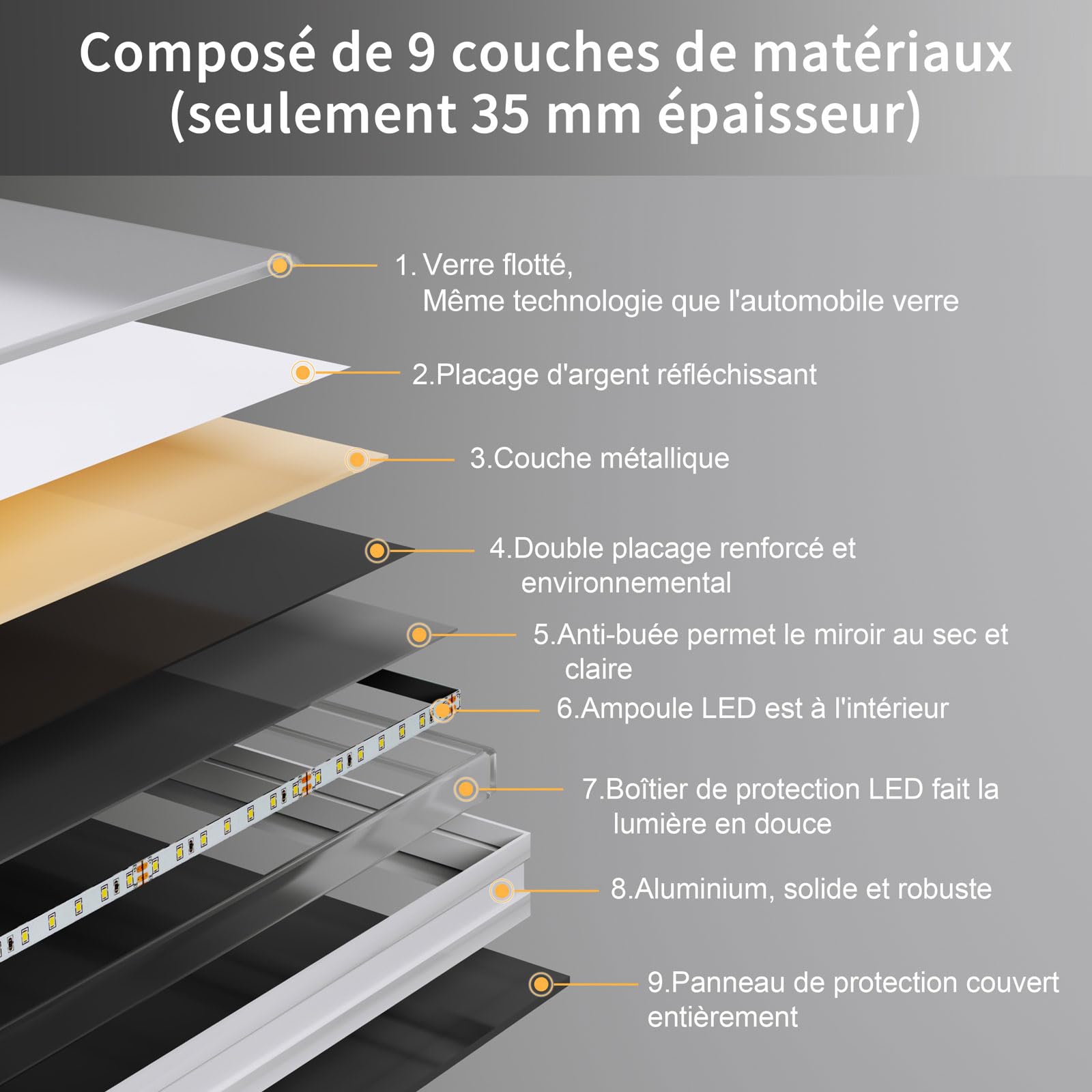 Dripex Miroir de Salle de Bain avec Éclairage 60x80cm, 30Watts Miroir LED Anti-buée, 3 Couleurs et Dimmable, Interrupteur Tactile, Antidéflagrant, Fonction Mémoire, IP44 Étanchéité