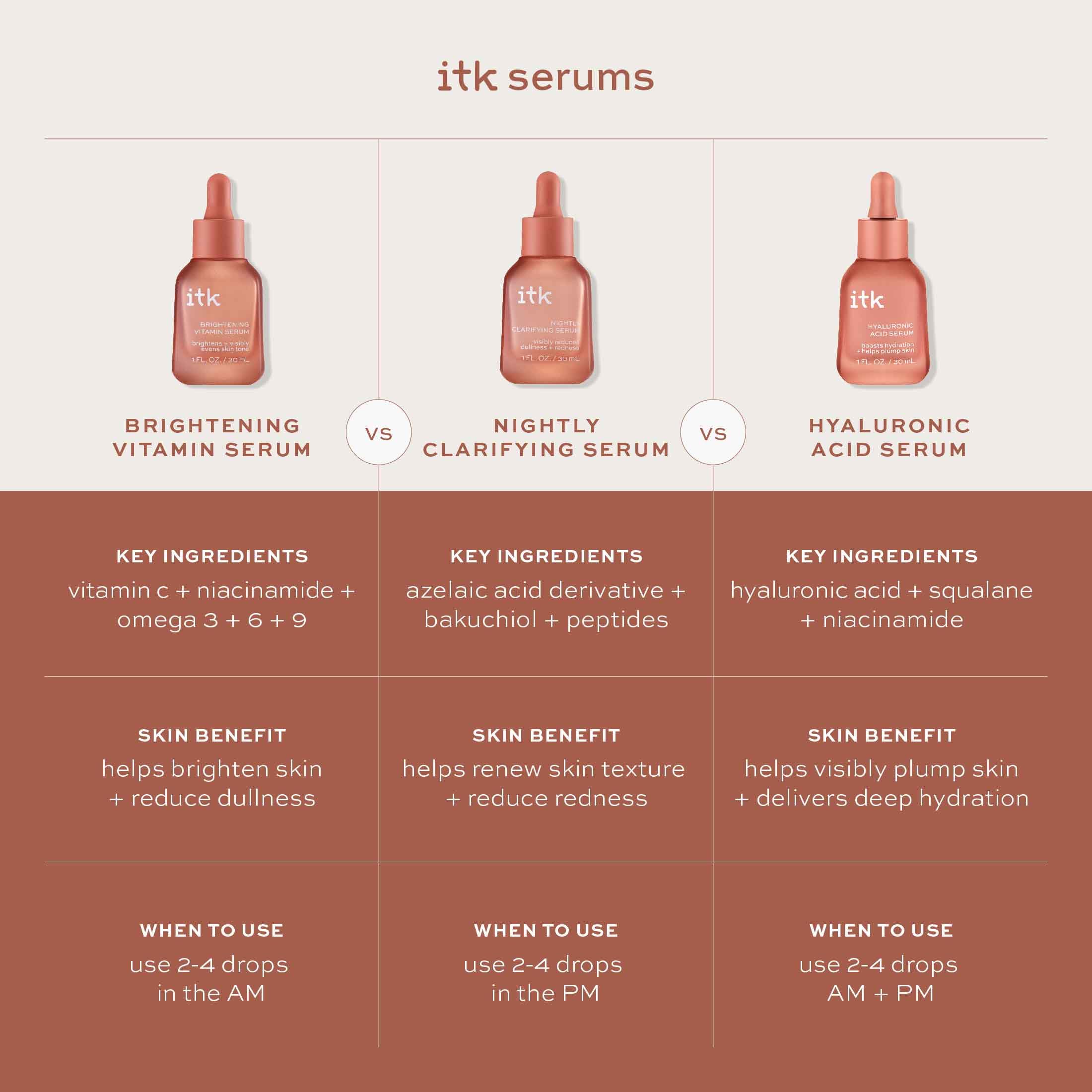 Brightening Vitamin Serum by ITK for Women - 1 oz Serum