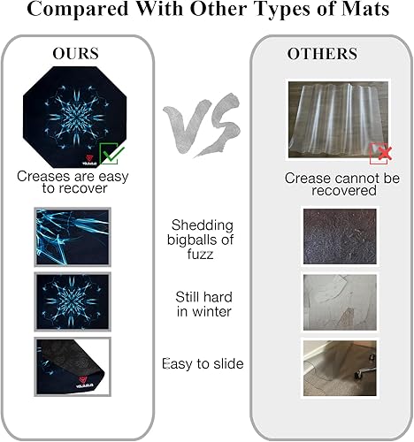 Miniatura 6 de Tapetes para silla de oficina, tapetes para silla de piso duro, tapete para silla de juegos de oficina con diseño de rayo azul, forma octágono