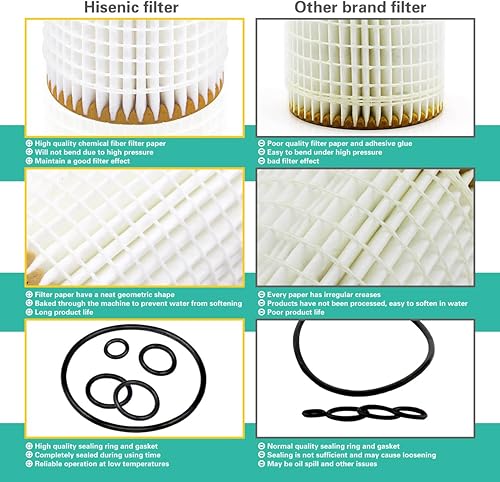 Miniatura 6 de Filtro de Aceite Compatible con Select Mercedes-Benz C240 E320 C230 C300 C320 C350 E350 E500 GL450 SL500, Reemplazo Directo para OE 0001802609 Libre