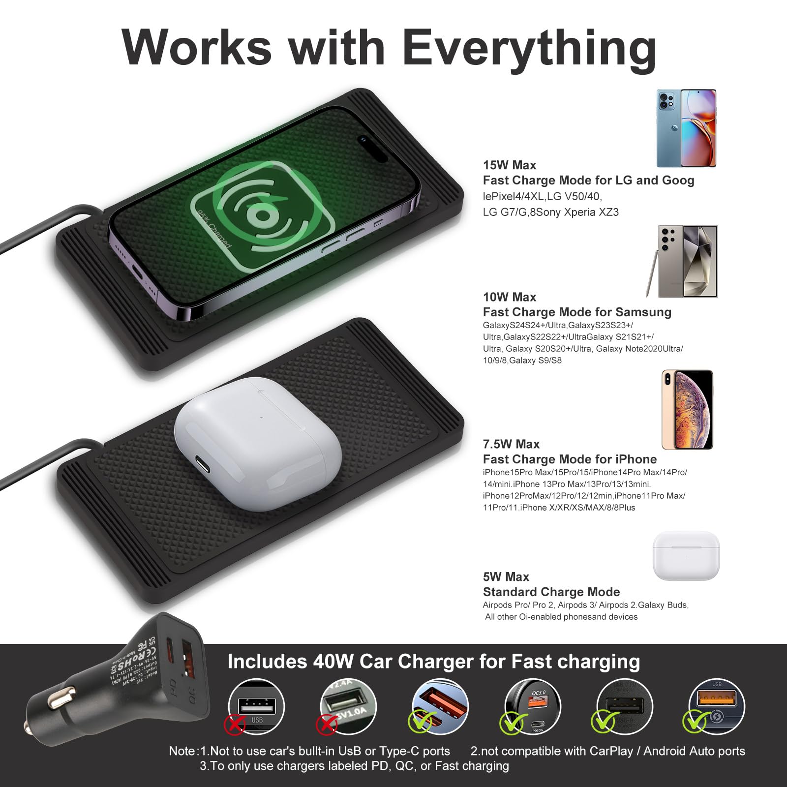Tappetino Ricarica Wireless Auto Da 15 W Con PD40W QC3.0 Caricabatterie Wireless Auto Base Di Ricarica Antiscivolo Compatibile Con iPhone15/14/13/12/11Pro/Samsung/S23/S22/AirPods -1m Cavo