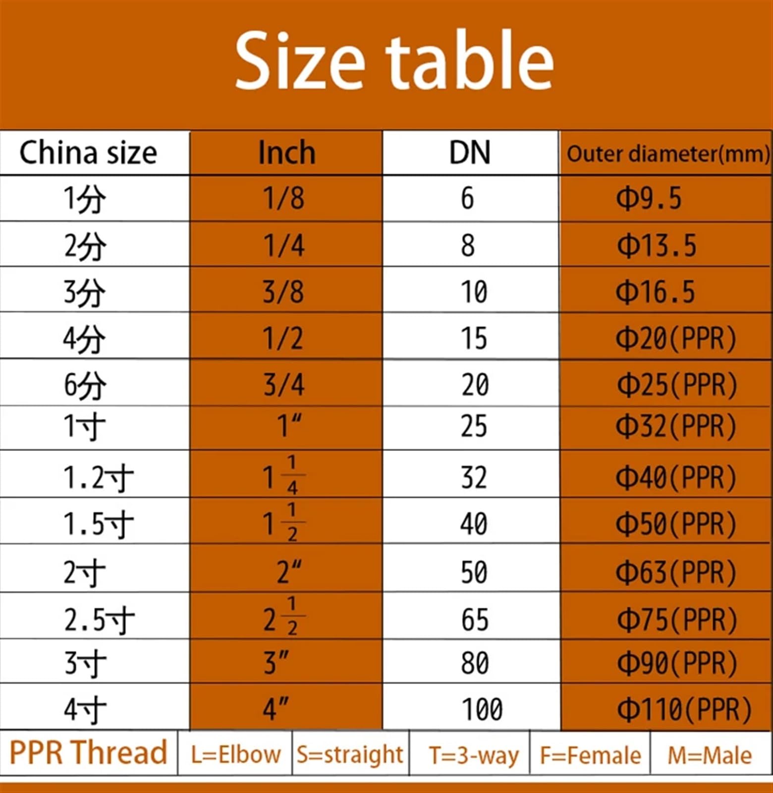 Raccordi per tubi, raccordi a gomito， 1 tubo di prolunga con filettatura maschio da 38-500 mm 1/2＂3/4＂1＂(1"*400 mm)