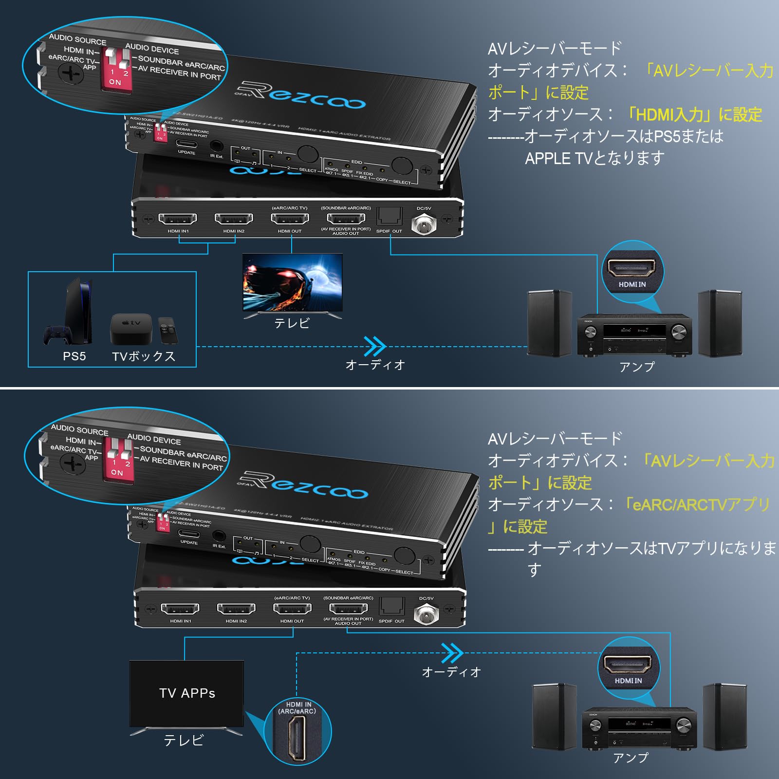 Amazon | EZCOO HDMI 切替器 2入力1出力 + 音声分離｜4K@120Hz 対応