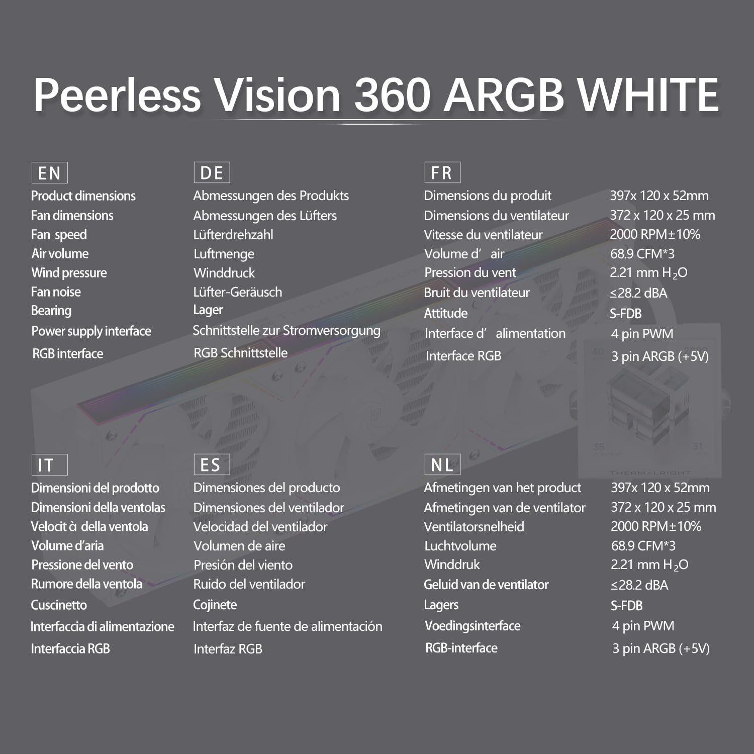 TR Thermalright Peerless Vision 360 ARGB Enfriador de procesador líquido blanco, pantalla LCD IPS de 3,95 pulgadas con resolución 480x480-Magnética, 360mm Aio, para AM4/AM5, LGA1851/1700/115x