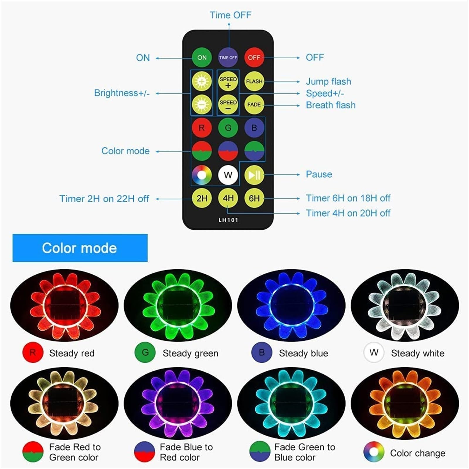 Tournesol IP68 Étanche Submersible Flottant Lumière RGB Couleur Jardin Piscine Décoration & Télécommande pour étang, Fête (couleur : 2 lampes 1 télécommande)
