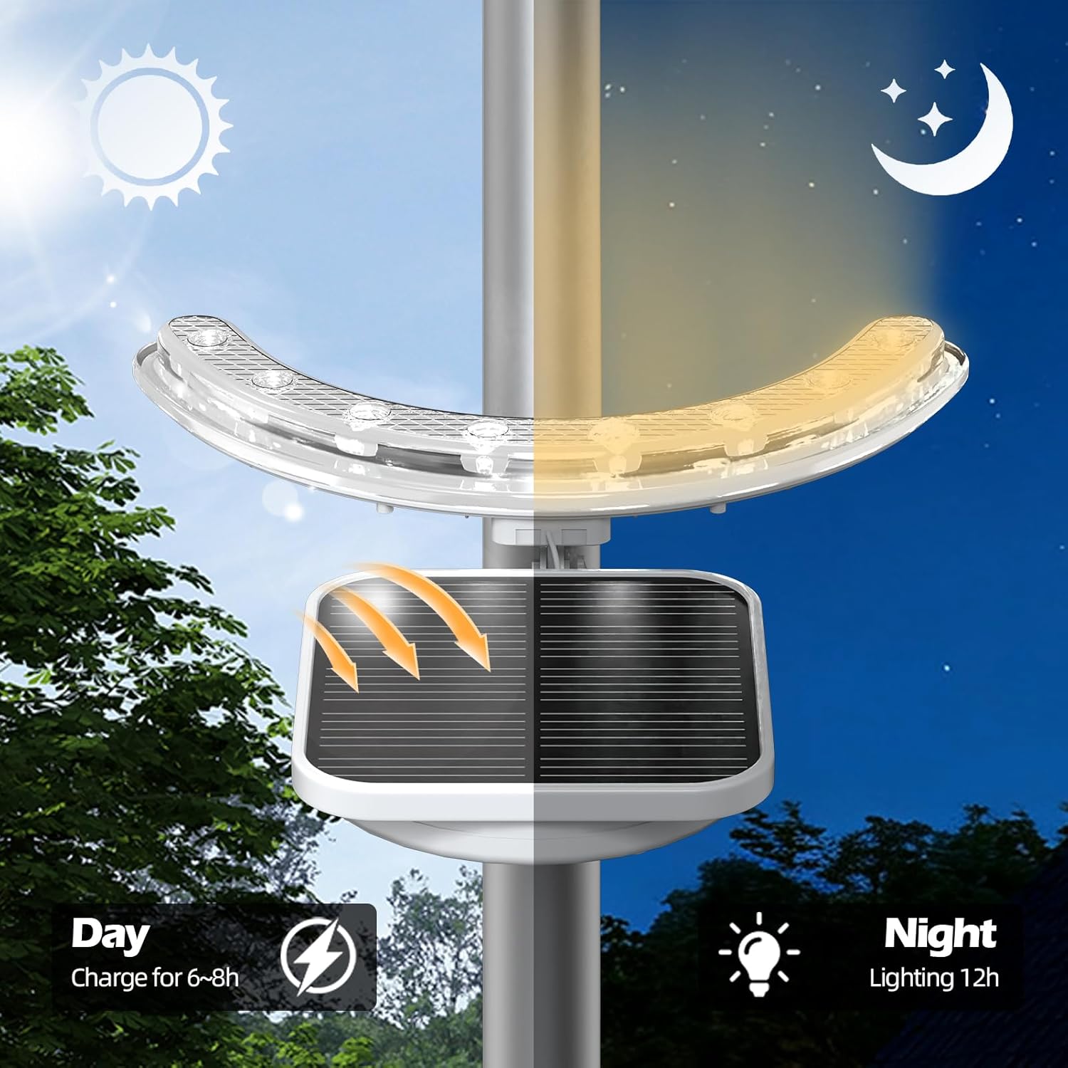 Flag pole light solar powered 3000K warm light, Solar flagpole lights, Super Bright LED Flag Spotlights, Upgraded 2200mAh, Adjustable Bracket & Metal Clamp Fits 1-1.5" Flagpole, 8-12 Hrs, White