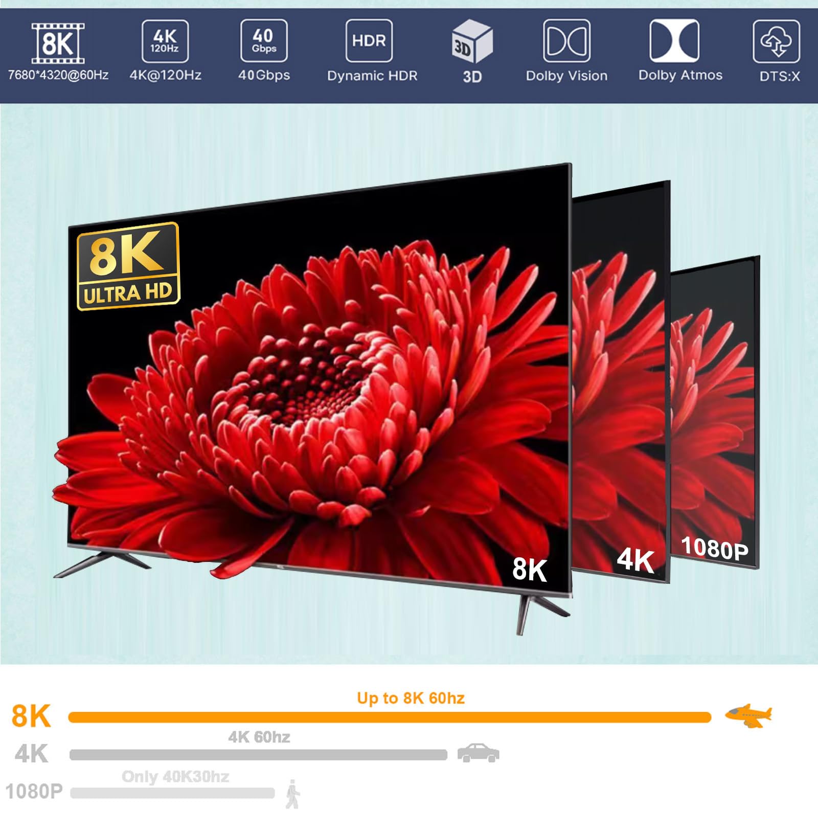 Divisor HDMI 2.1 8K a 60Hz, divisor HDMI 1 en 16 salidas, adaptador HDMI múltiple para monitor de TV, interruptor HDMI 2.1, interruptor de puerto HDMI múltiple compatible con 4 K a 120 Hz 40 Gbps