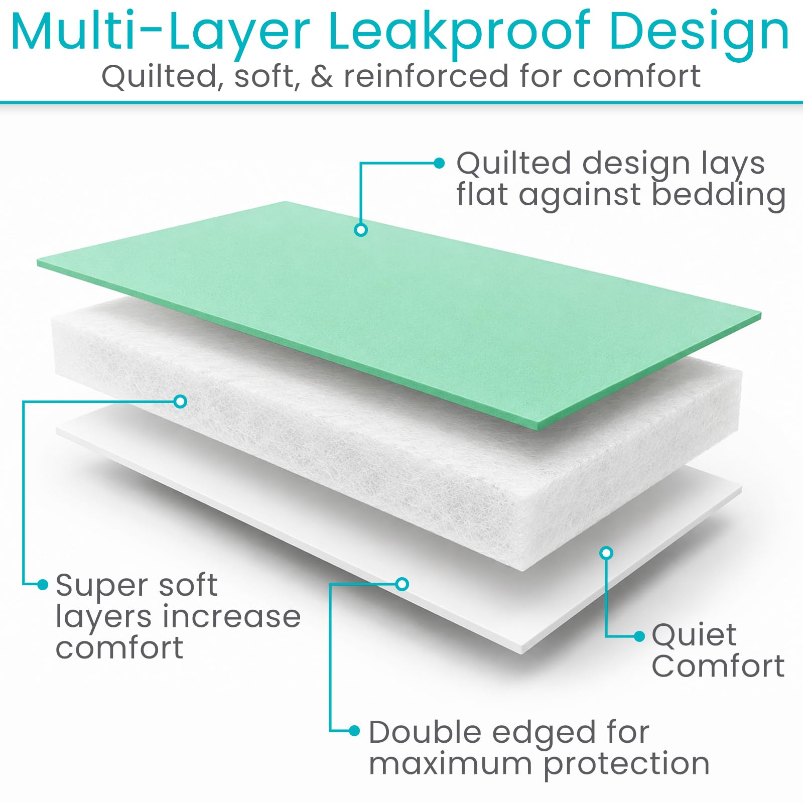 Sures Almohadilla de cama lavable e impermeable y protector de colchón para incontinencia (34 x 36 pulgadas, paquete de 4) – Almohadilla de cama reutilizable para adultos y ancianos – Protector de