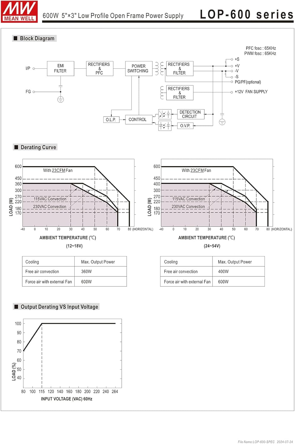 Original Mean Well LOP-600-54 5"×3" Low Profile Open Frame Switching Power Supply Input 80-264VAC to 54V DC 600W Power Supply Driver for Medical Devices, Factory Automation, Household Devices