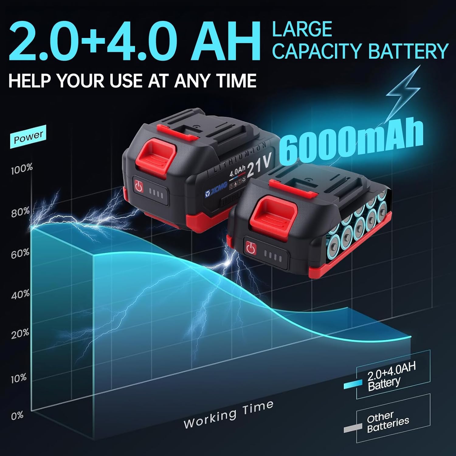 21V Cordless Impact Wrench, 1/2 Inch, 350N·M Maximum Torque, 3300RPM, Two 4.0AH Lithium Batteries, with Plastic Case and Accessories