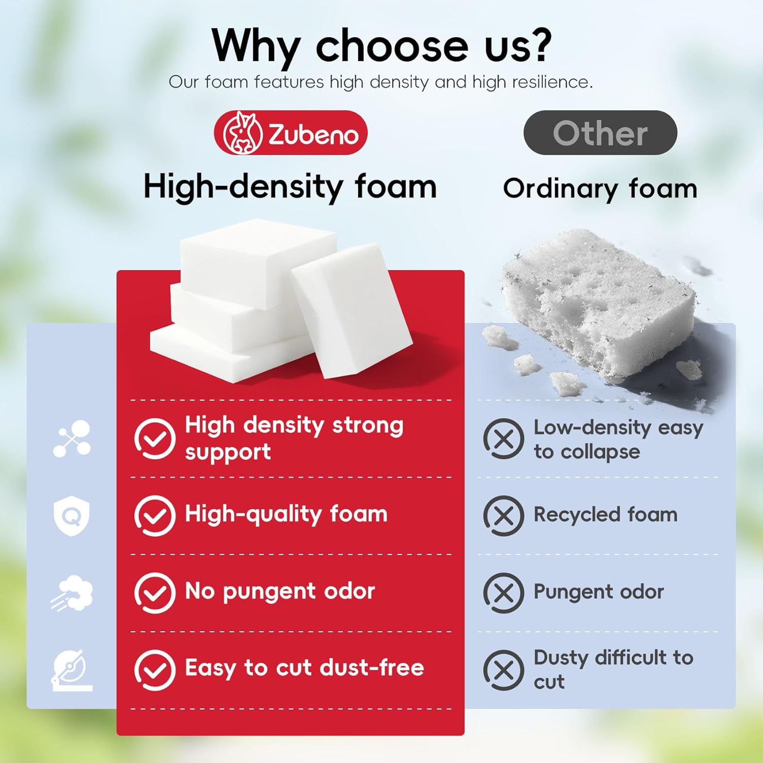 Zubeno 4" x 24" x 72" High-Density Upholstery Foam, Foam Replacement Pad for Sofa, Chair and DIY Home Projects