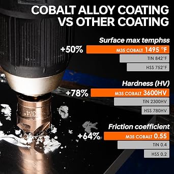 Matework 6Pcs Countersink Drill Bit Set, M35 Cobalt HSS 1/4 Hex Shank