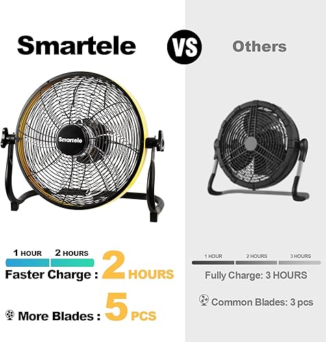 Miniatura 2 de Ventilador a pilas, ventilador de piso recargable, ventilador inalámbrico para exteriores, carga rápida, ideal para garaje, granero, gimnasio,