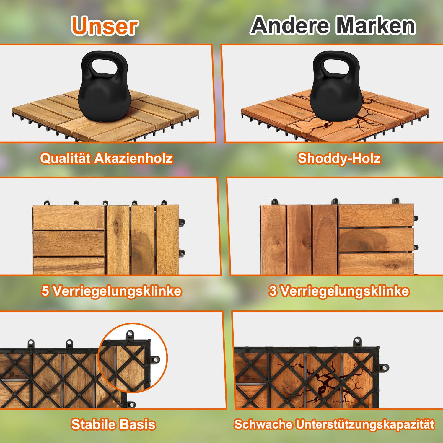 Holzfliesen terrassenfliesen, Akazienholz balkonfliesen 30x30 cm mit Klicksystem, 12 Latten Fliese 11 Stück (1 m²), wetterfester Outdoor Bodenbelag für Balkon und Terrasse