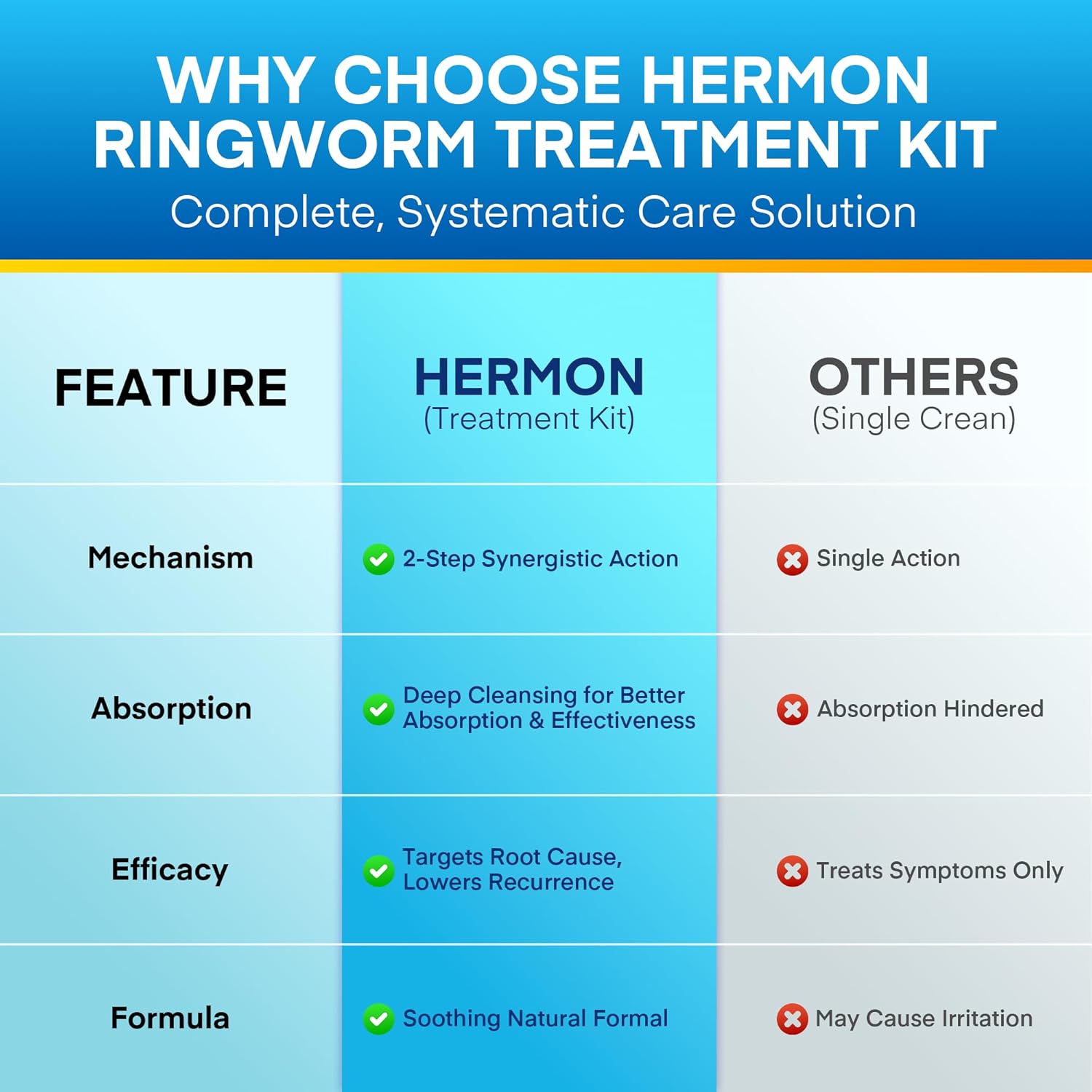 Hermon Antifungal Ringworm Cream & Soap Kit: Antifungal Cream Treatment for Ringworm, Jock Itch, & Athlete's Foot with 2.01 fl.oz & 2 Bars - Effective Relief of Itching, Burning, Redness, & Irritation - Image 9