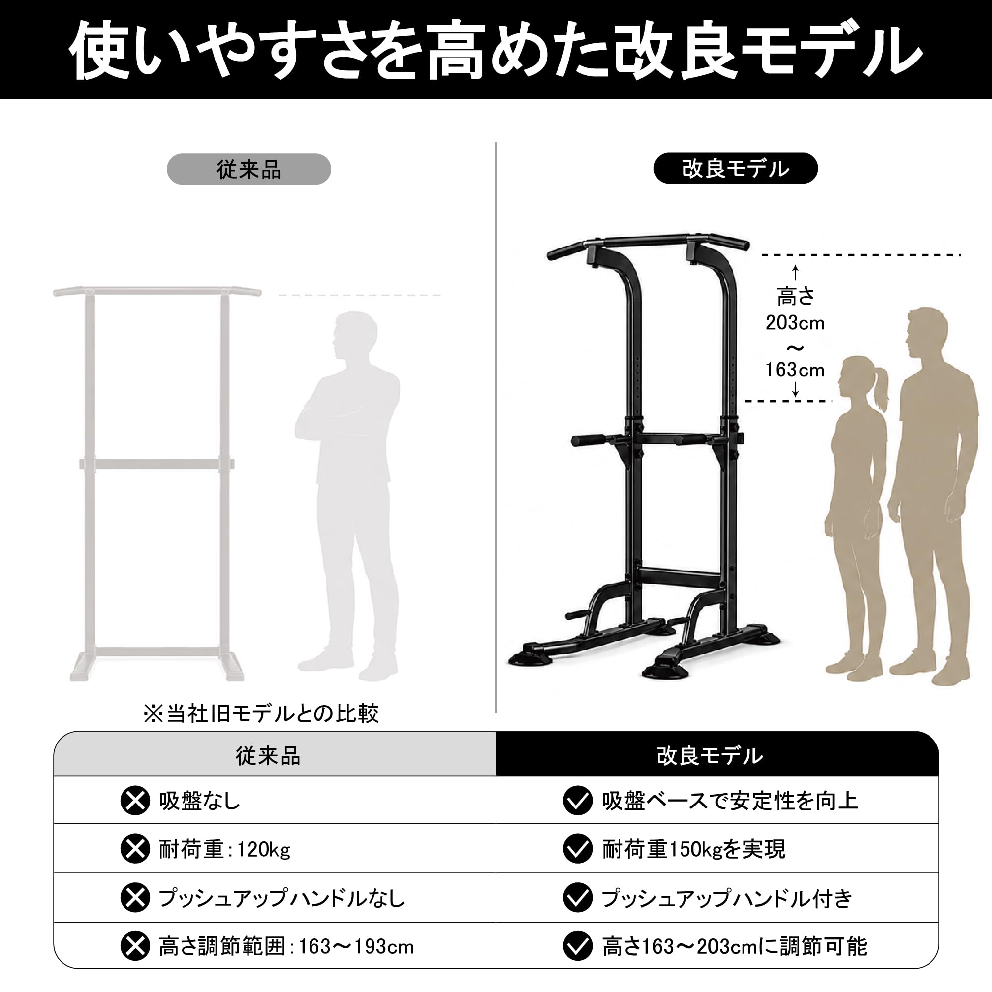 Amazon | 【日本国内サポート・2年保証】 ぶら下がり健康器 懸垂マシン
