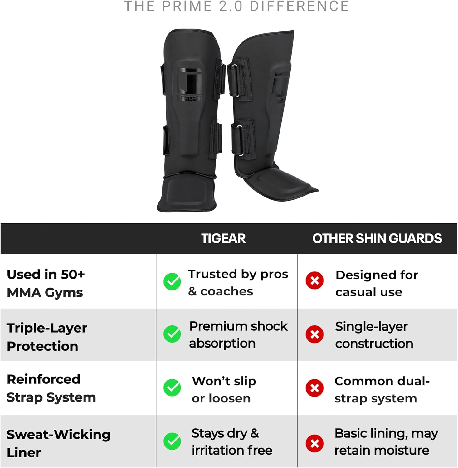 Tigear Prime 2.0 Shin Guards – MMA, Muay Thai & Kickboxing | Premium Triple-Layer Protection for Men, Women, Kids | Shock-Absorbing, Secure Fit & Breathable Design