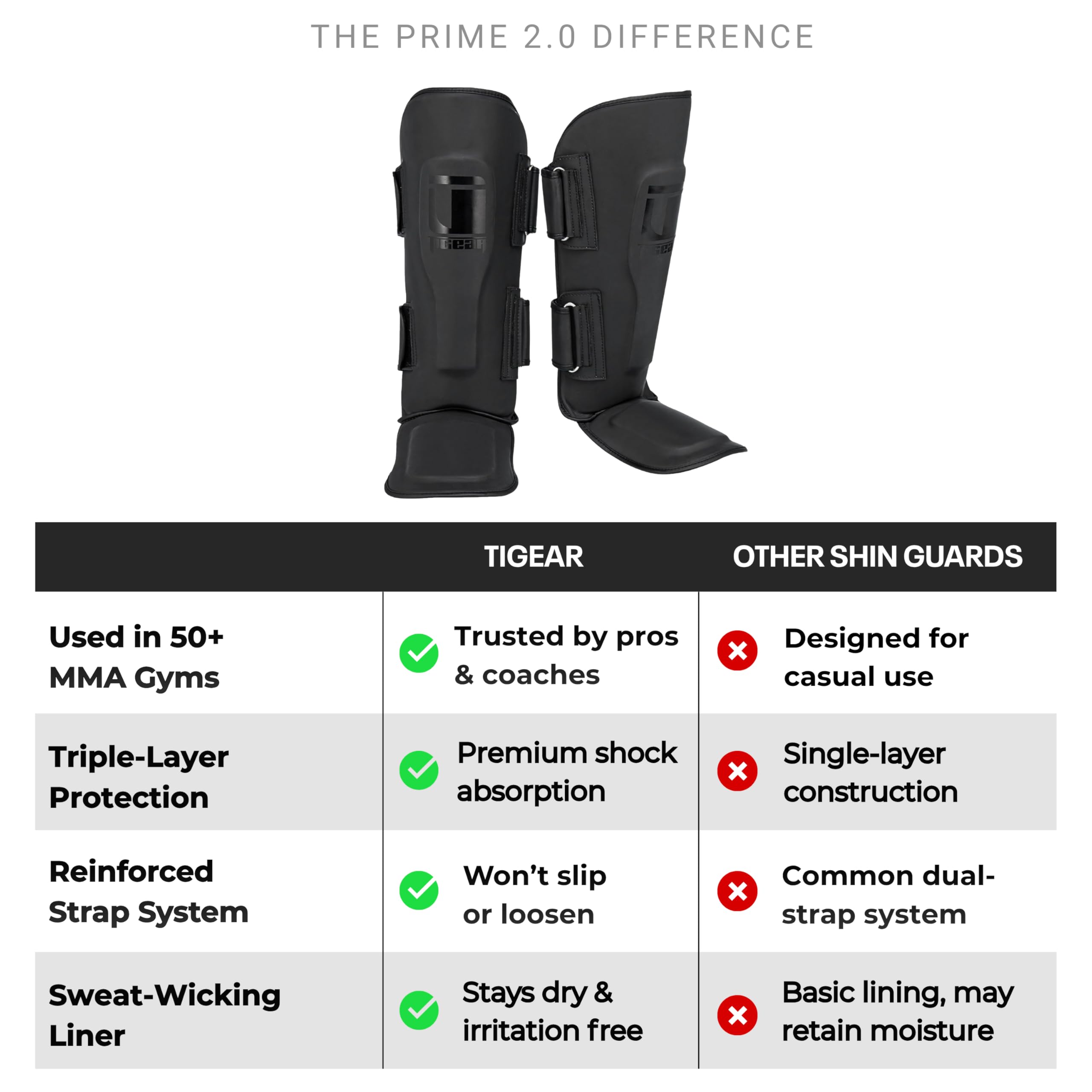 Tigear Prime 2.0 Parastinchi per MMA, Muay Thai e Kickboxing, protezione a triplo strato di alta qualità, per uomini, donne, bambini, antiurto, vestibilità sicura e design traspirante