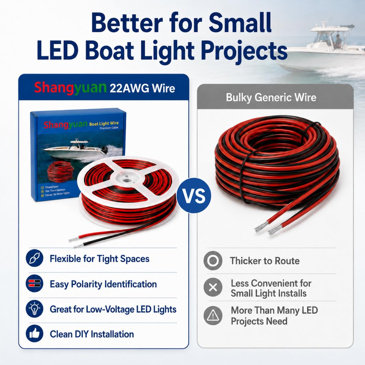 Shangyuan Boat Light Extension Cable Wire Cord for 3528 5050 5630 Led Strip Light Single Color, 66ft 22awg 2pin Wires for Pontoon Boat Kayak Stern Anchor Mast Courtesy Navigation Bow Marine Lights image 5