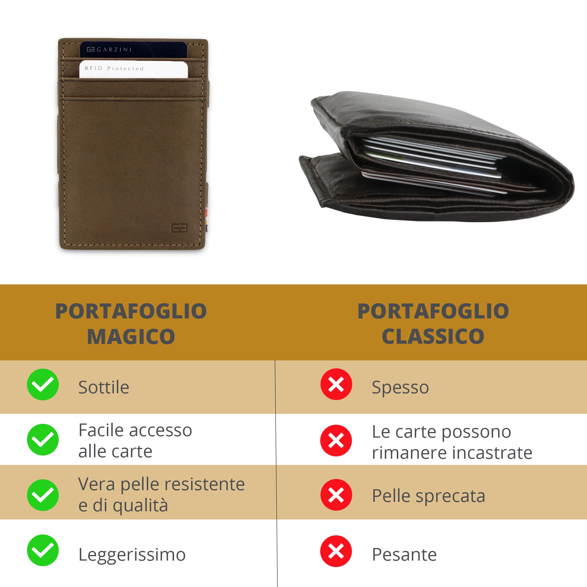 GARZINI Portafoglio Magico - in vera pelle, sottile e minimalista Magic Wallet da uomo con sistema di blocco RFID