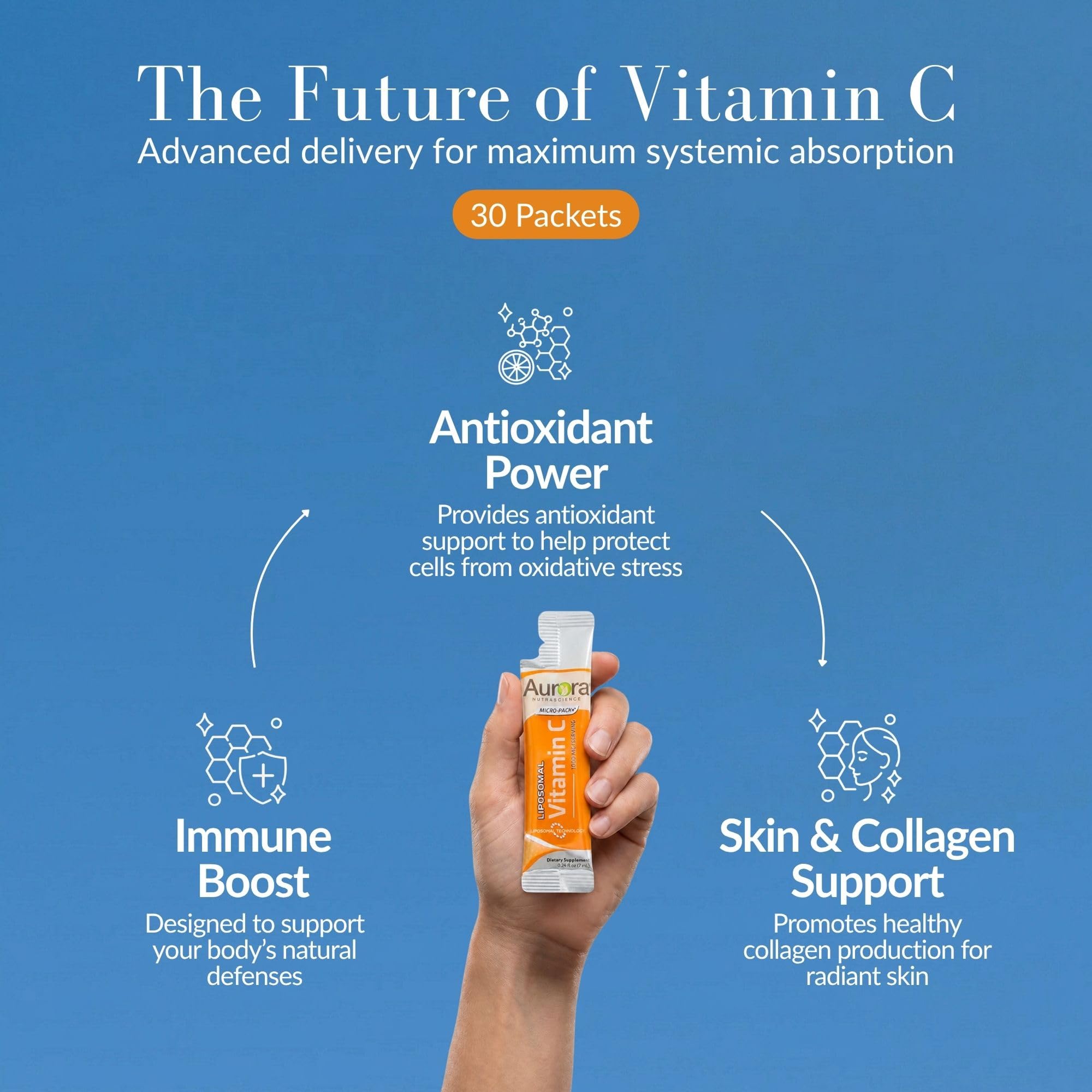 Aurora Nutrascience Liposomal Liquid Vitamin C, 30 Packets, Orange — Amazon image 3