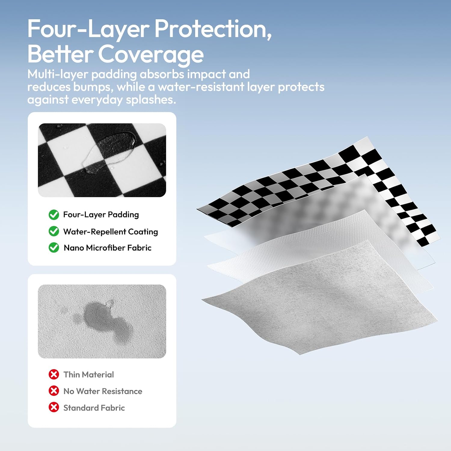ULANZI CA02 Camera Wrap Cloth, 4-Layer Padded Lens Water-Resistant Wrap