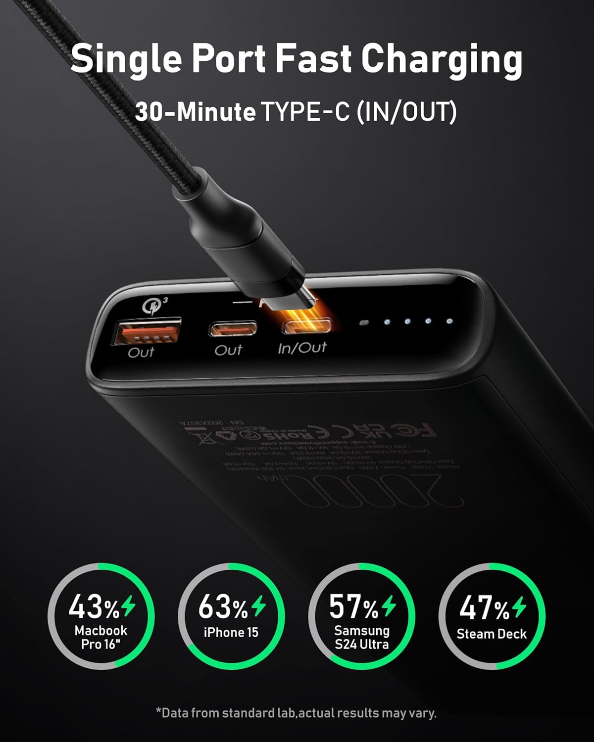 VEEKTOMX 100W Laptop Power Bank 20000mAh Fast Charging Portable Laptop Charger USB C PD 3.0 Battery Pack Compatible with iPhone 16/15/14 Pro Samsung MacBook Pro/Air iPad Steam Deck Camera etc Black 100W image 3 of 7 B0CVVQJM1V