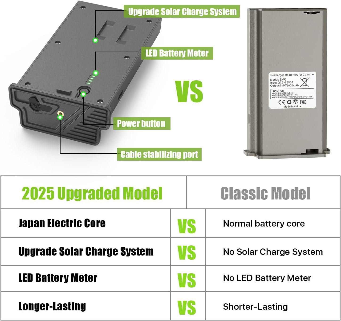 New Battery Pack for Reveal Camera Upgraded Enhanced Solar Charging Battery Compatible with Reveal Hunting Trail Camera Reveal Ultra,X Gen 3.0, Pro 3.0, X, X Pro, X Gen 2.0, XB, SK